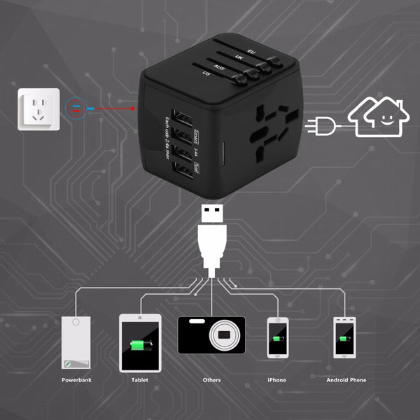 All in one charger in low cost in all country